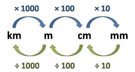 你幾公分|公尺換算公分、公分換算公尺(m to cm, cm to m)